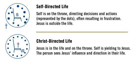 The Four Spiritual Laws | John Nel